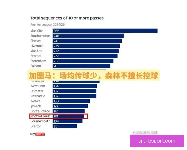 英超控球并非万能的比赛样本启示从数据与结果看胜负逻辑战术真相